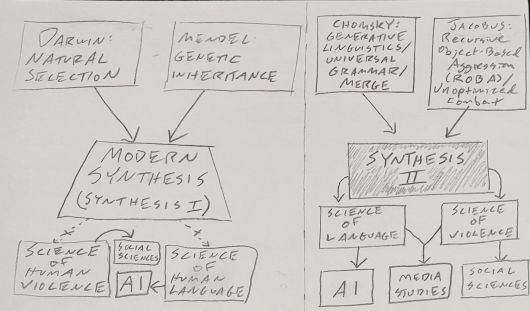 Violence + Linguistics = Synthesis II (also A Warning for AI Modelers)