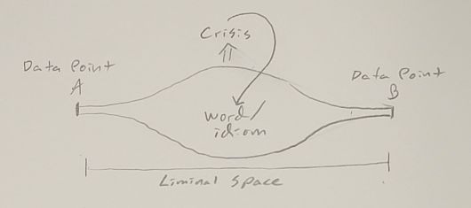 Words Are Liminal by Nature